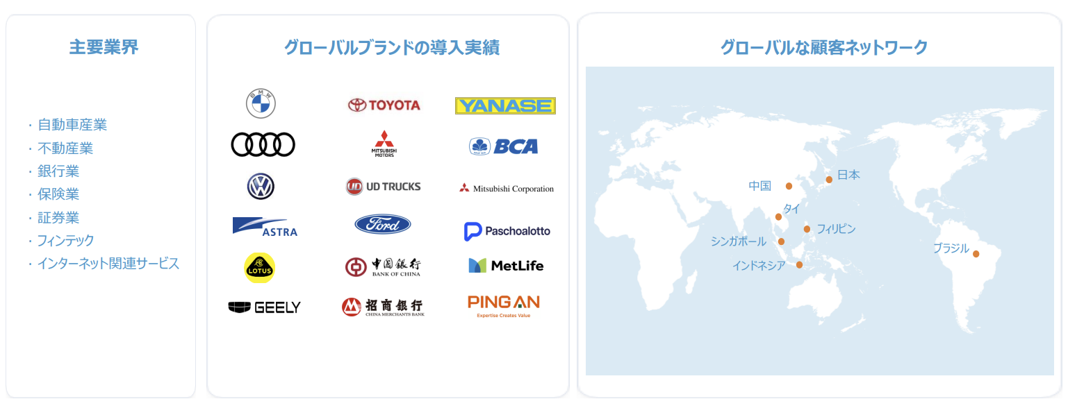 グローバル導入実績
