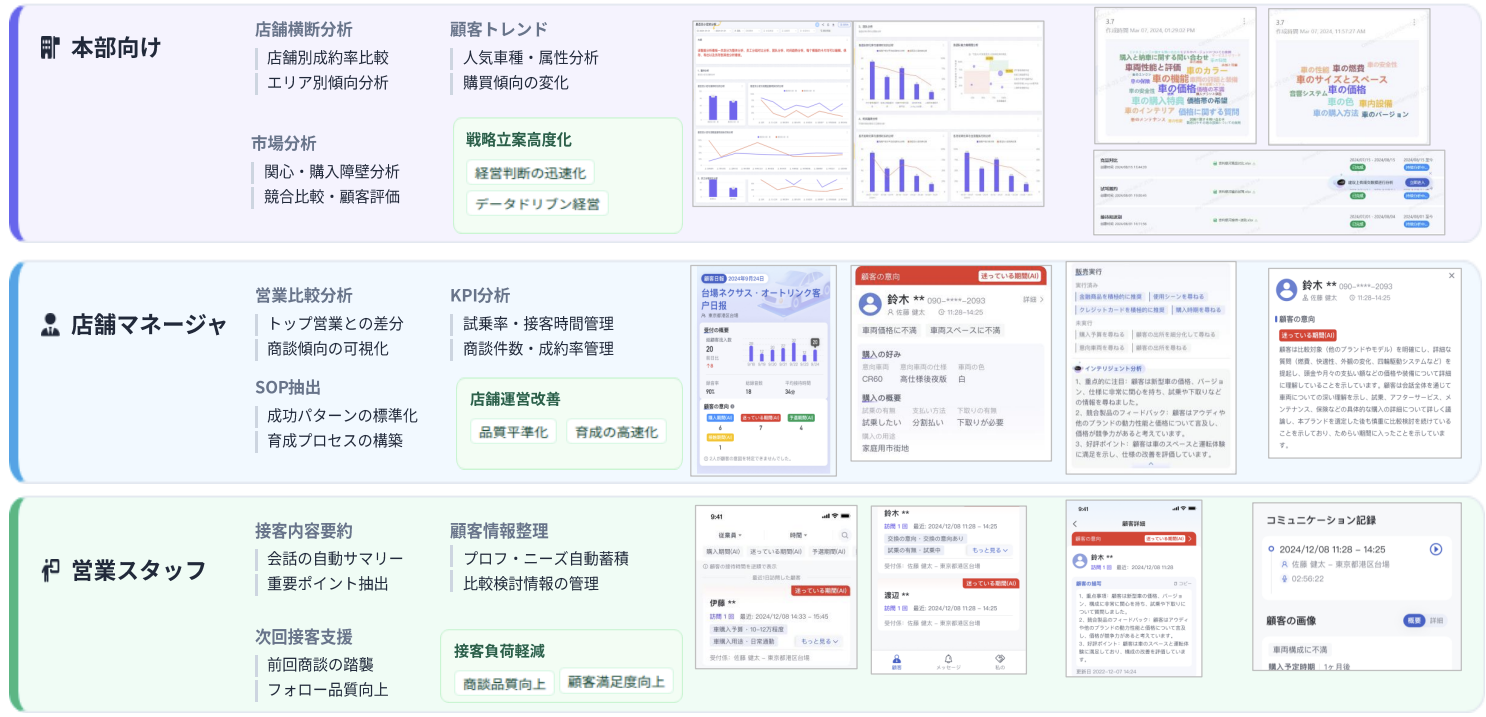 ダッシュボード分析画面