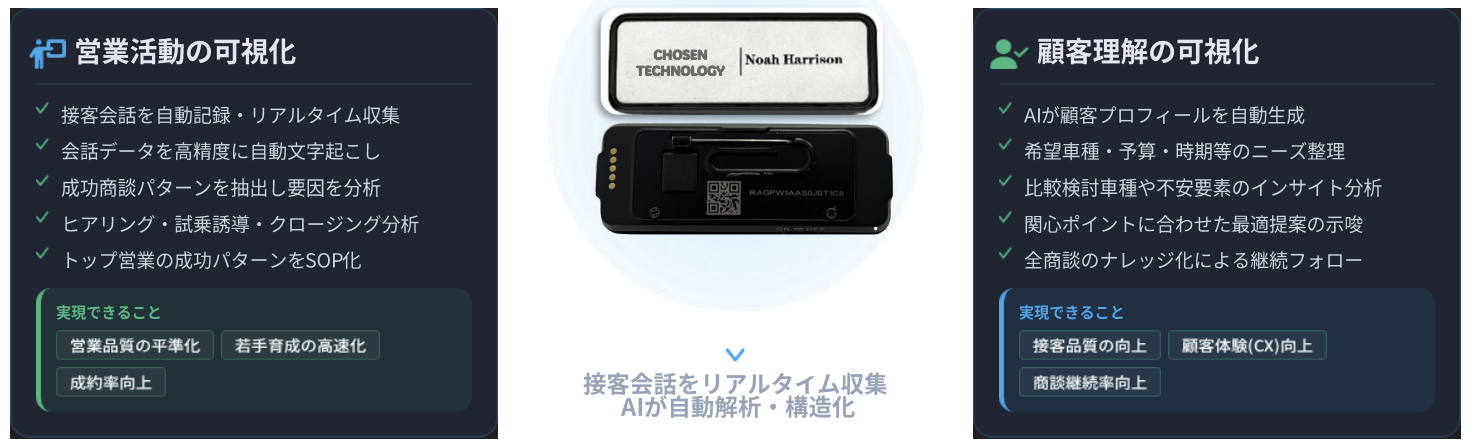スマート工牌 ソリューション概要